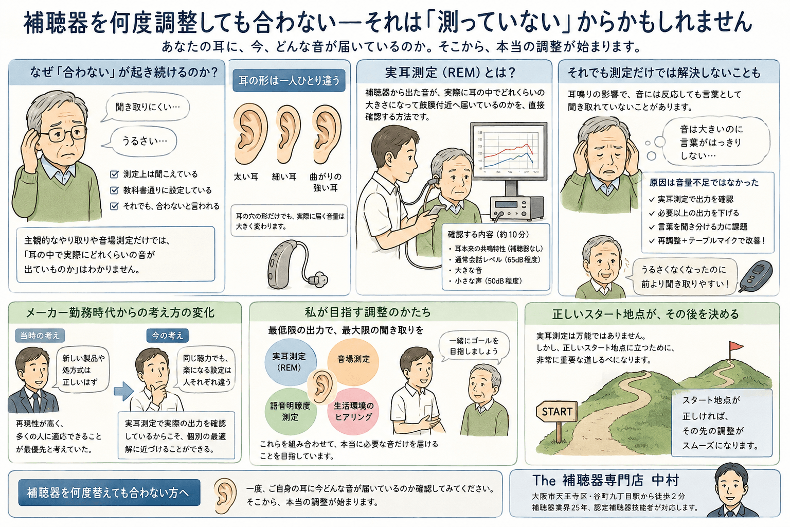 実耳測定（REM）の仕組み説明イラスト