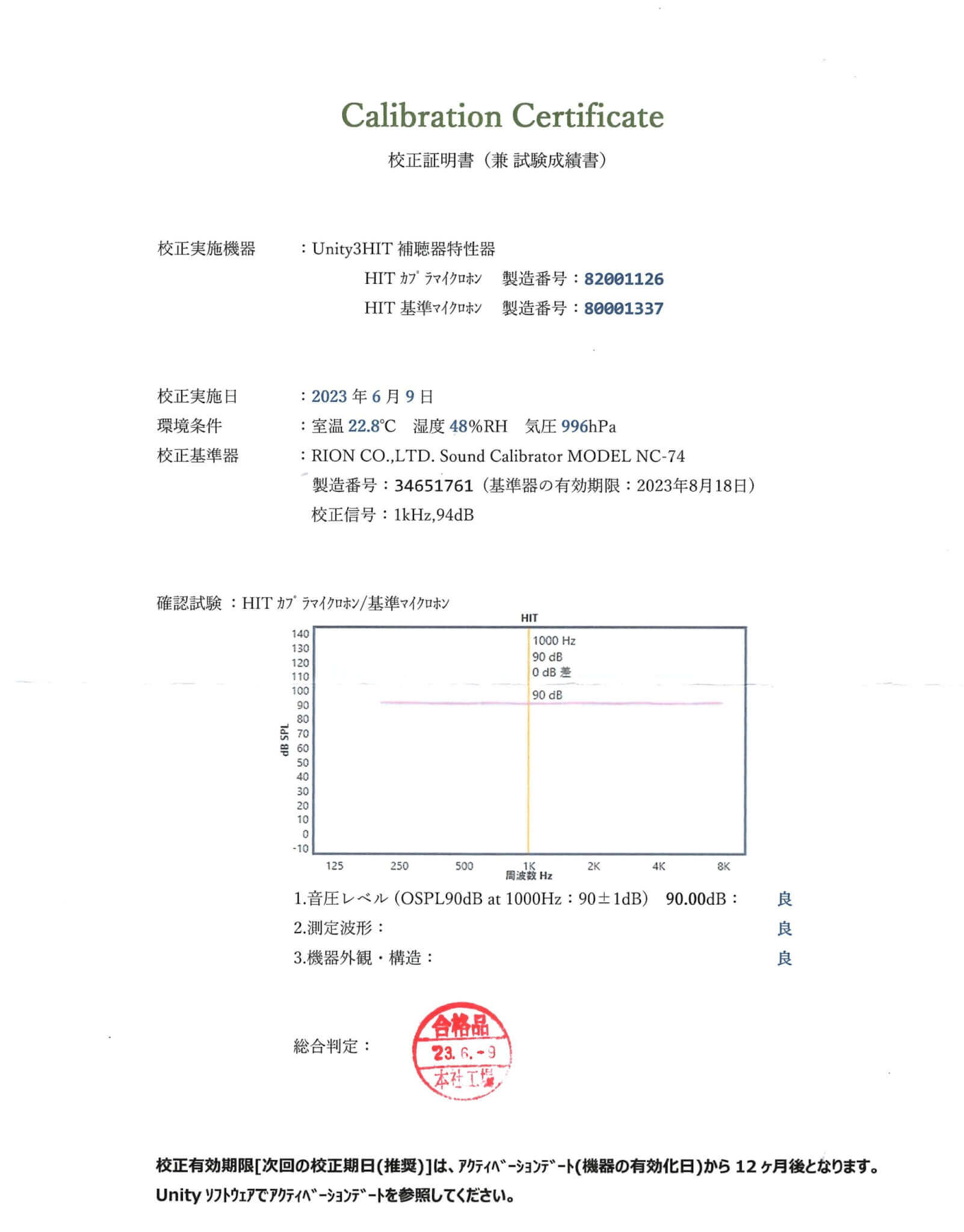 校正証明書2023年