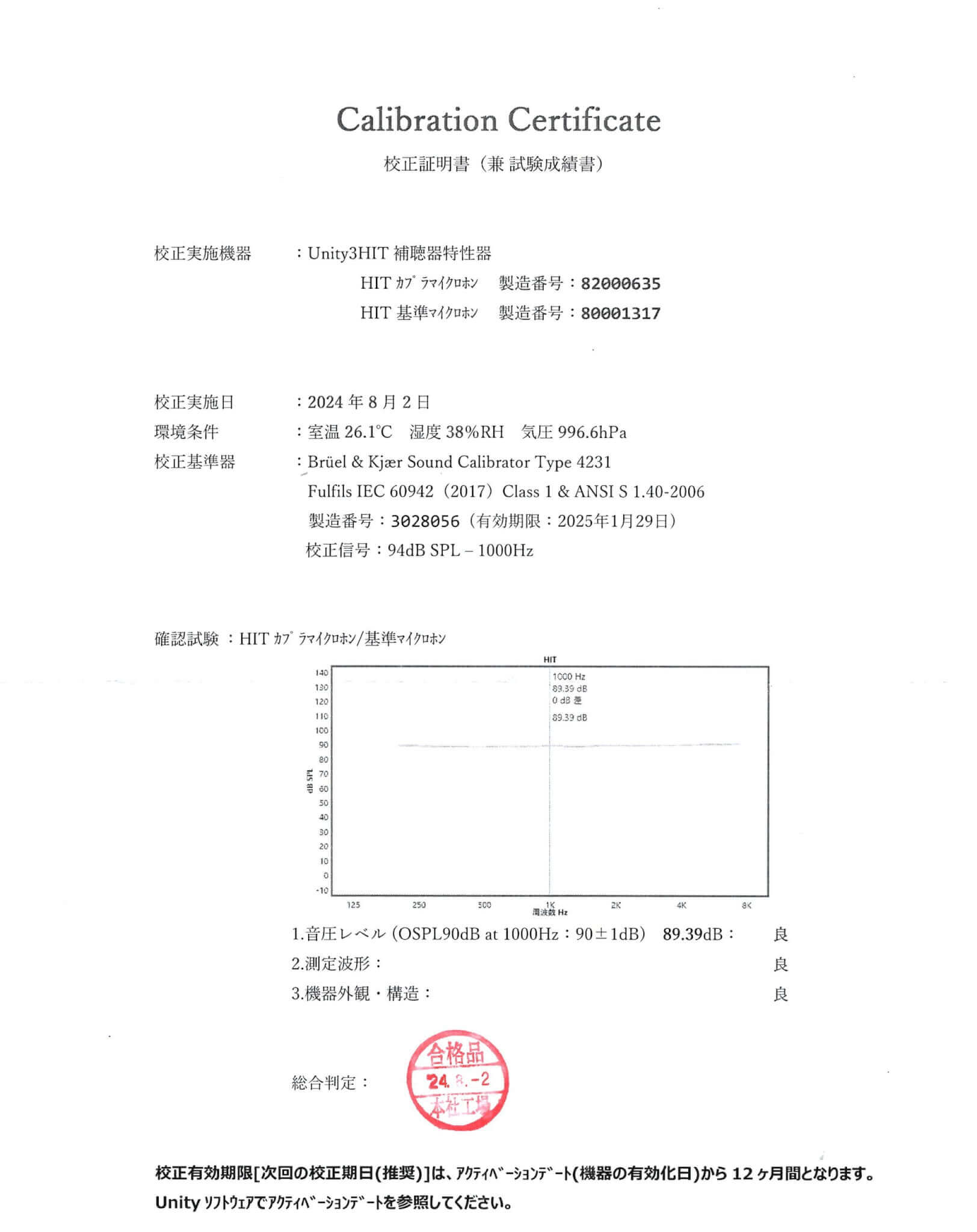 校正証明書2024年
