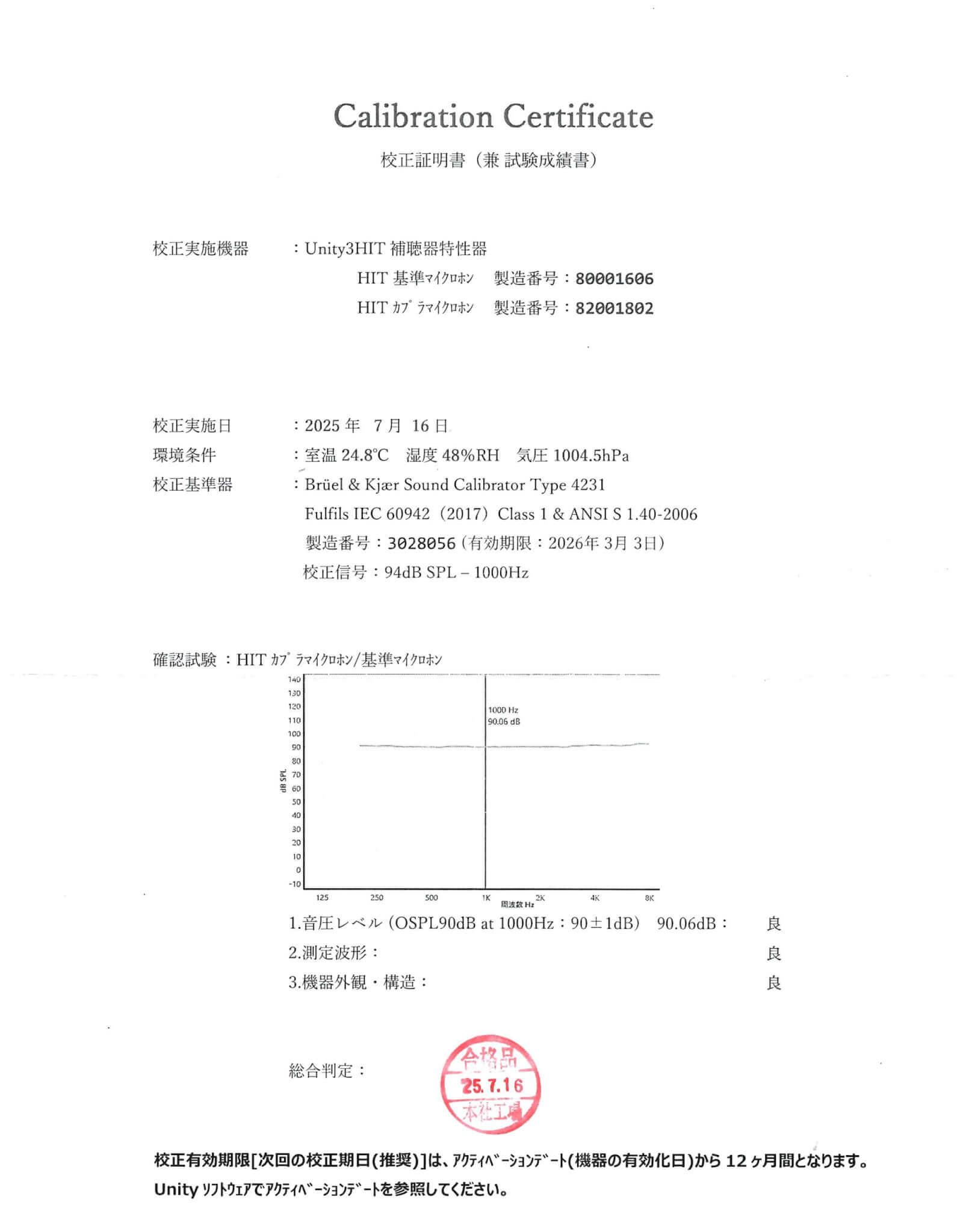 校正証明書2025年