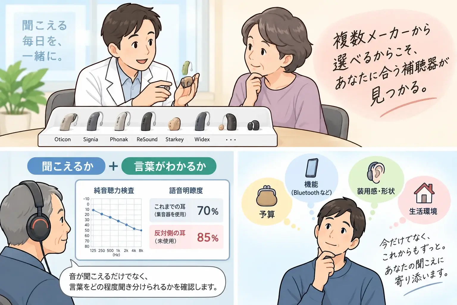 複数メーカーから選べるからこそ、あなたに合う補聴器が見つかる