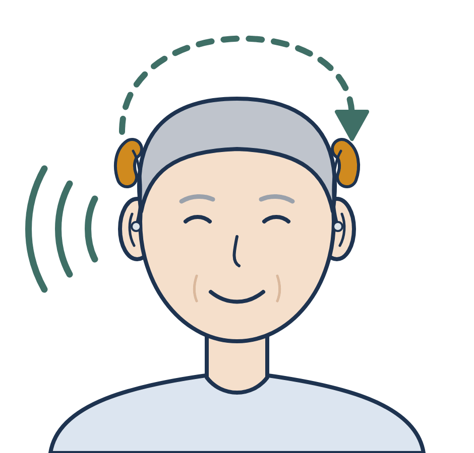 クロス補聴器の仕組み。聞こえない側のマイクから聞こえる側の補聴器へ音を送る